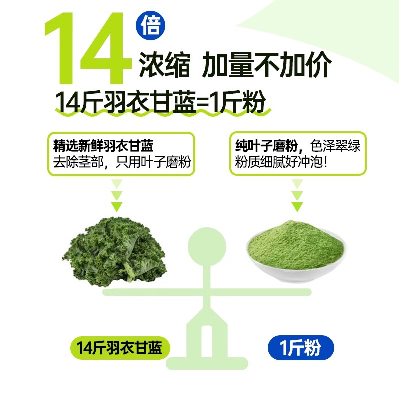 onlytree冻干纯羽衣甘蓝粉青汁膳食纤维蔬菜冲饮代餐粉